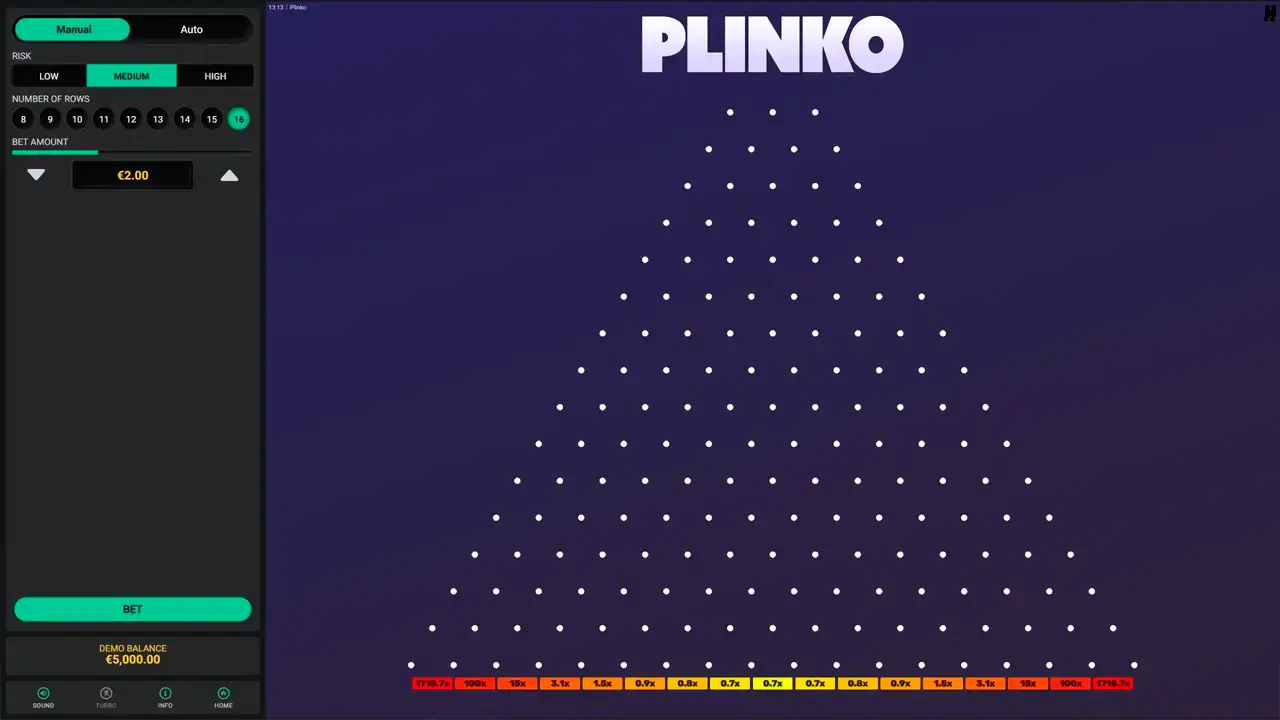 Pro e contro del gioco Plinko